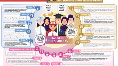 IDEAS Desak Revisi UU Sisdiknas Demi Pemerataan Kualitas Pendidikan Nasional